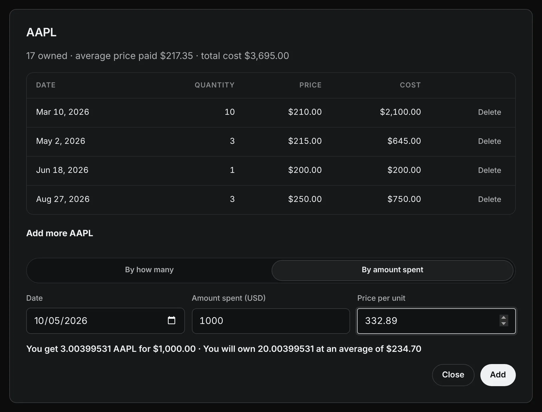 Sample data: Add more, by amount spent