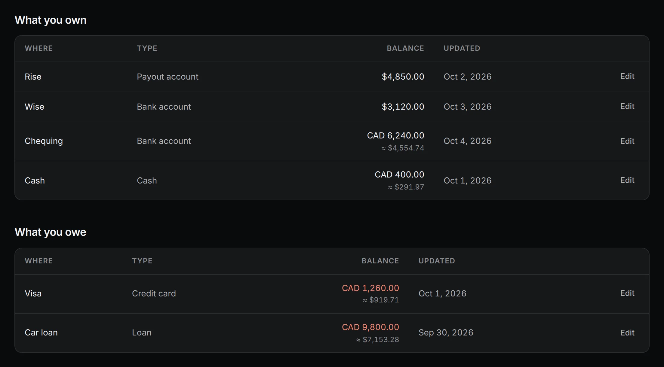 Sample data: What you own and what you owe